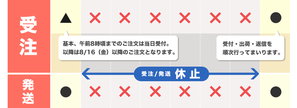 夏季休業案内02