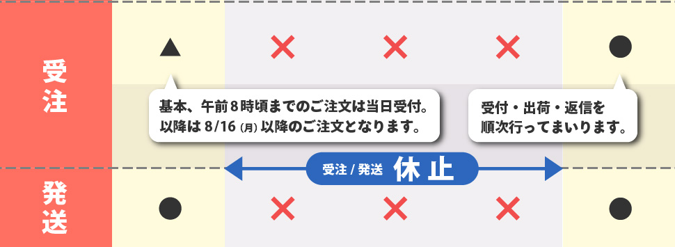 休業案内02