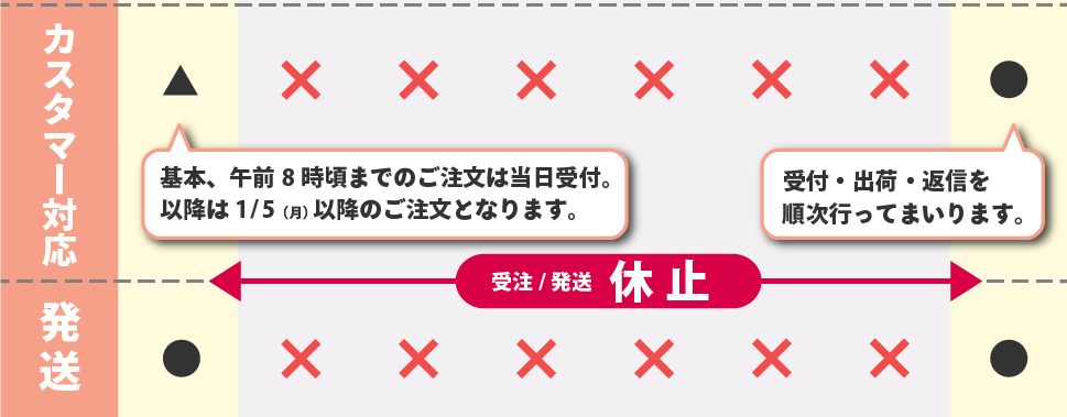 休業案内02