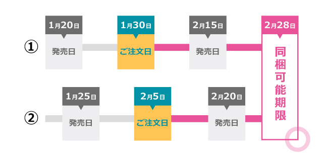 複数商品が入っている注文同士の場合:OK